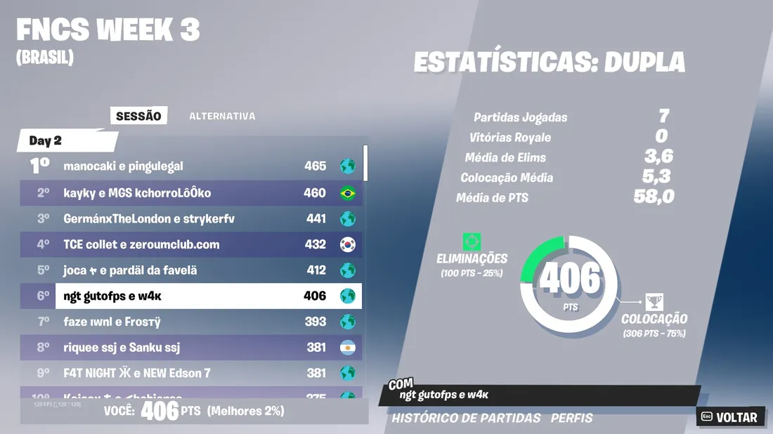 FNCS · Week 3 — 406 pts
