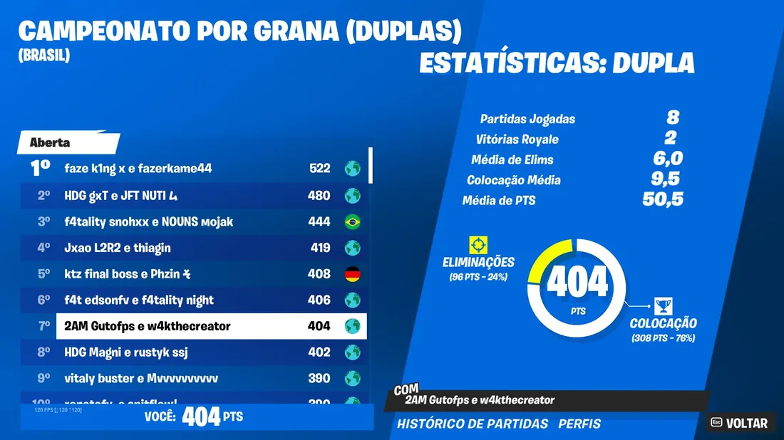 Campeonato por Grana — 404 pts