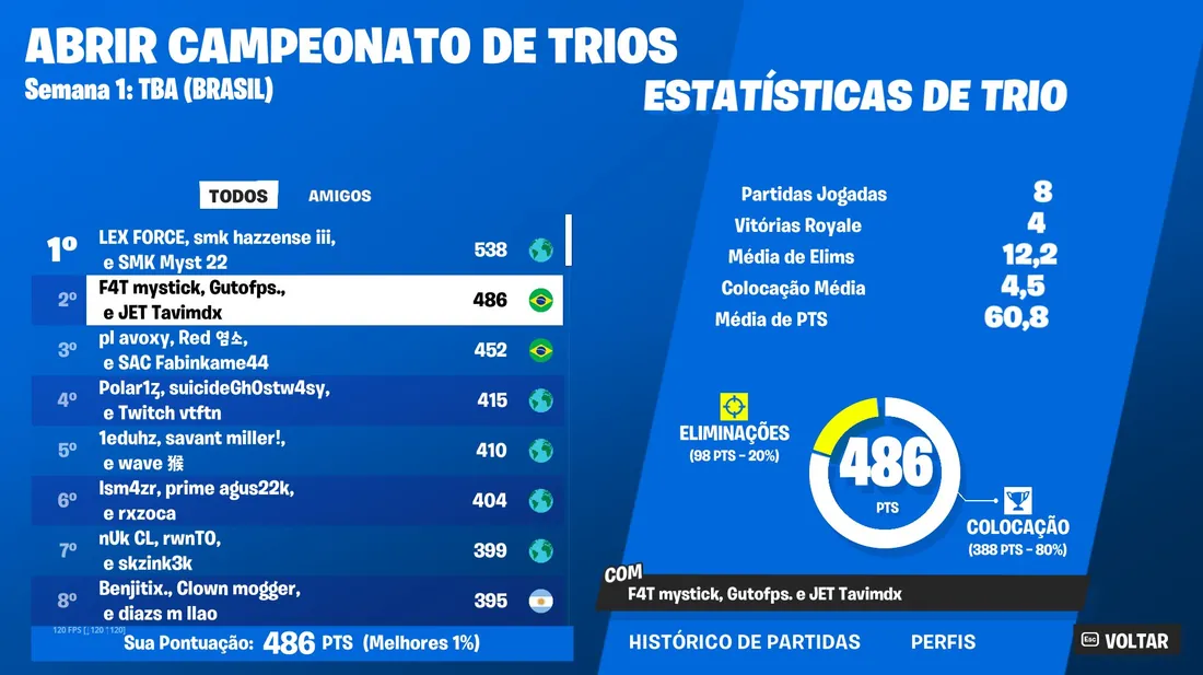 Campeonato de Trios — 2º lugar · 486 pts
